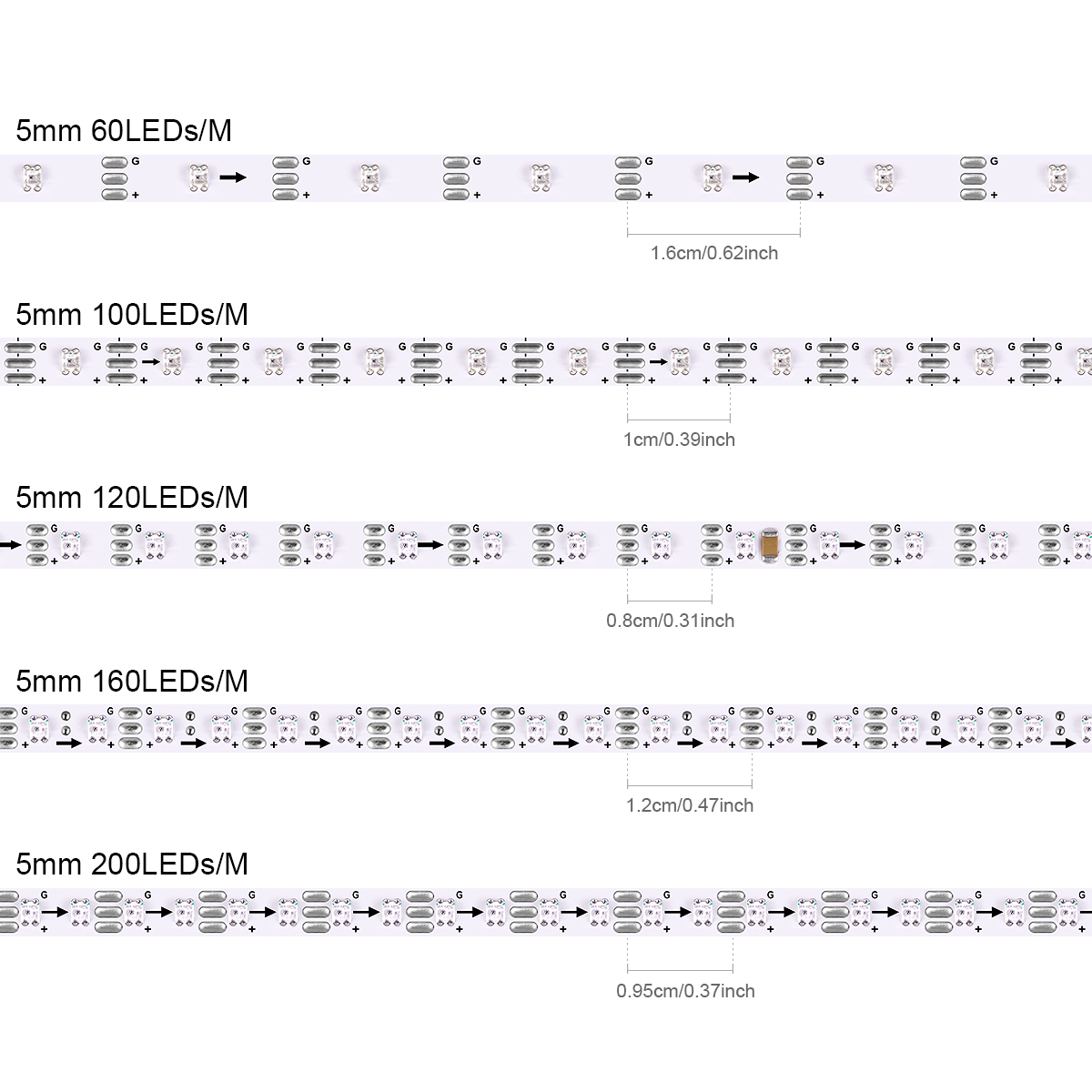 スマート RGBIC WS2812B IC ピクセル LED - Decor Lighting Address のレビューと価格